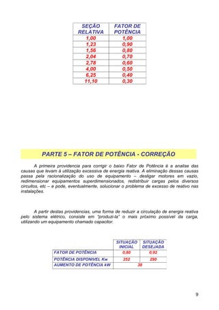 SEÇÃO             FATOR DE
                            RELATIVA           POTÊNCIA
                               1,00              1,00
                               1,23              0,90
                               1,56              0,80
                               2,04              0,70
                               2,78              0,60
                               4,00              0,50
                               6,25              0,40
                              11,10              0,30




          PARTE 5 – FATOR DE POTÊNCIA - CORREÇÃO
        A primeira providencia para corrigir o baixo Fator de Potência é a analise das
causas que levam à utilização excessiva de energia reativa. A eliminação dessas causas
passa pela racionalização do uso de equipamento – desligar motores em vazio,
redimensionar equipamentos superdimensionados, redistribuir cargas pelos diversos
circuitos, etc – e pode, eventualmente, solucionar o problema de excesso de reativo nas
instalações.



        A partir destas providencias, uma forma de reduzir a circulação de energia reativa
pelo sistema elétrico, consiste em “produzi-la” o mais próximo possível da carga,
utilizando um equipamento chamado capacitor.



                                                SITUAÇÃO        SITUAÇÃO
                                                 INICIAL        DESEJADA
                FATOR DE POTÊNCIA                  0,80            0,92
                POTÊNCIA DISPONIVEL Kw             252            290
                AUMENTO DE POTÊNCIA kW                     38




                                                                                        9
 