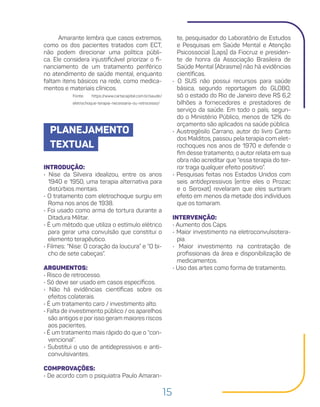 15
Amarante lembra que casos extremos,
como os dos pacientes tratados com ECT,
não podem direcionar uma política públi-
ca. Ele considera injustificável priorizar o fi-
nanciamento de um tratamento periférico
no atendimento de saúde mental, enquanto
faltam itens básicos na rede, como medica-
mentos e materiais clínicos.
Fonte: https://www.cartacapital.com.br/saude/
eletrochoque-terapia-necessaria-ou-retrocesso/
PLANEJAMENTO
TEXTUAL
te, pesquisador do Laboratório de Estudos
e Pesquisas em Saúde Mental e Atenção
Psicossocial (Laps) da Fiocruz e presiden-
te de honra da Associação Brasileira de
Saúde Mental (Abrasme) não há evidências
científicas.
• O SUS não possui recursos para saúde
básica, segundo reportagem do GLOBO,
só o estado do Rio de Janeiro deve R$ 6,2
bilhões a fornecedores e prestadores de
serviço da saúde. Em todo o país, segun-
do o Ministério Público, menos de 12% do
orçamento são aplicados na saúde pública.
• Austregésilo Carrano, autor do livro Canto
dos Malditos, passou pela terapia com elet-
rochoques nos anos de 1970 e defende o
fim desse tratamento, o autor relata em sua
obra não acreditar que “essa terapia do ter-
ror traga qualquer efeito positivo”.
• Pesquisas feitas nos Estados Unidos com
seis antidepressivos (entre eles o Prozac
e o Seroxat) revelaram que eles surtiram
efeito em menos da metade dos indivíduos
que os tomaram.
INTERVENÇÃO:
• Aumento dos Caps.
• Maior investimento na eletroconvulsotera-
pia.
• Maior investimento na contratação de
profissionais da área e disponibilização de
medicamentos.
• Uso das artes como forma de tratamento.
INTRODUÇÃO:
• Nise da Silveira idealizou, entre os anos
1940 e 1950, uma terapia alternativa para
distúrbios mentais.
• O tratamento com eletrochoque surgiu em
Roma nos anos de 1938.
• Foi usado como arma de tortura durante a
Ditadura Militar.
• É um método que utiliza o estímulo elétrico
para gerar uma convulsão que constitui o
elemento terapêutico.
• Filmes: “Nise: O coração da loucura” e “O bi-
cho de sete cabeças”.
ARGUMENTOS:
• Risco de retrocesso.
• Só deve ser usado em casos específicos.
• Não há evidências científicas sobre os
efeitos colaterais.
• É um tratamento caro / investimento alto.
• Falta de investimento público / os aparelhos
são antigos e por isso geram maiores riscos
aos pacientes.
• É um tratamento mais rápido do que o “con-
vencional”.
• Substitui o uso de antidepressivos e anti-
convulsivantes.
COMPROVAÇÕES:
• De acordo com o psiquiatra Paulo Amaran-
 