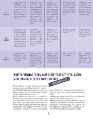 5
80
PONTOS
Apresenta infor-
mações, fatos e
opiniões relacio-
nados ao tema,
mas desorganiza-
dos ou contraditó-
rios e limitados
aos argumentos
dos textos moti-
vadores, em
defesa de um
ponto de vista.
40
PONTOS
Apresenta o
assunto, tangen-
ciando o tema, ou
demonstra domínio
precário do texto
dissertativo-argu-
mentativo, com
traços constantes
de outros tipos
textuais.
Apresenta infor-
mações, fatos e
opiniões pouco
relacionados ao
tema ou incoeren-
tes e sem defesa
de um ponto de
vista.
Articula as partes
do texto de forma
precária.
Apresenta propos-
ta de intervenção
vaga, precária ou
relacionada apenas
ao assunto.
0
PONTOS
Demonstra desco-
nhecimento da
modalidade escrita
formal da língua
portuguesa.
Fuga ao tema/não
atendimento à
estrutura disserta-
tivo-argumentati-
va. Nestes casos a
redação recebe
nota 0 (zero) e é
anulada.
Apresenta infor-
mações, fatos e
opiniões não rela-
cionados ao tema
e sem defesa de
um ponto de vista.
Não articula as
informações.
Não apresenta
proposta de inter-
venção ou apre-
senta proposta não
relacionada ao
tema ou ao assun-
to.
Quais elementos podem fazer seu texto ser desclassifi-
cado, ou seja, receber nota 0 (zero)?
Fiqueatento(a)!
→ Fuga total ao tema, ou seja, se nem mesmo
o assunto mais geral da proposta for aborda-
do. ATENÇÃO: Não basta apenas usar uma
palavra ou apontar o tema no título, ele deve
ser discutido ao longo do texto.
→ Não obediência à estrutura do texto dis-
sertativo-argumentativo, o texto deve ter in-
trodução, desenvolvimento e conclusão, mas
além disso deve apresentar tema, enfoque
temático, tese, argumentos, comprovações e
proposta de intervenção e não fazer uso de
1ª pessoa do singular e nem de interlocuções
com o leitor, pois estes dois últimos elemen-
tos não fazem parte da tipologia textual ex-
igida.
→ Extensão com menos de 7 linhas, pois este
é o mínimo proposto pela banca.
→ Cópia integral de texto(s) motivador(es) da
Proposta de Redação e/ou de texto(s) mo-
tivador(es) apresentado(s) no Caderno de
Questões ou ainda de outros textos que alu-
no tenha decorado e caracterizam plágio.
 