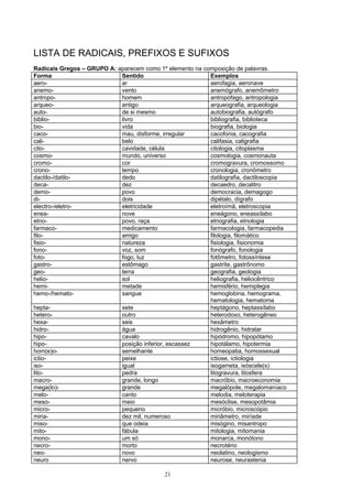 LISTA DE RADICAIS, PREFIXOS E SUFIXOS
Radicais Gregos – GRUPO A: aparecem como 1º elemento na composição de palavras.
Forma                       Sentido                       Exemplos
aero-                       ar                            aerofagia, aeronave
anemo-                      vento                         anemógrafo, anemômetro
antropo-                    homem                         antropófago, antropologia
arqueo-                     antigo                        arqueografia, arqueologia
auto-                       de si mesmo                   autobiografia, autógrafo
biblio-                     livro                         bibliografia, biblioteca
bio-                        vida                          biografia, biologia
caco-                       mau, disforme, irregular      cacofonia, cacografia
cali-                       belo                          califasia, caligrafia
cito-                       cavidade, célula              citologia, citoplasma
cosmo-                      mundo, universo               cosmologia, cosmonauta
cromo-                      cor                           cromogravura, cromossomo
crono-                      tempo                         cronologia, cronômetro
dactilo-/datilo-            dedo                          datilografia, dactiloscopia
deca-                       dez                           decaedro, decalitro
demo-                       povo                          democracia, demagogo
di-                         dois                          dipétalo, dígrafo
electro-/eletro-            eletricidade                  eletroímã, eletroscopia
enea-                       nove                          eneágono, eneassílabo
etno-                       povo, raça                    etnografia, etnologia
farmaco-                    medicamento                   farmacologia, farmacopedia
filo-                       amigo                         filologia, filomático
fisio-                      natureza                      fisiologia, fisionomia
fono-                       voz, som                      fonógrafo, fonologia
foto-                       fogo, luz                     fotômetro, fotossíntese
gastro-                     estômago                      gastrite, gastrônomo
geo-                        terra                         geografia, geologia
helio-                      sol                           heliografia, heliocêntrico
hemi-                       metade                        hemisfério, hemiplegia
hemo-/hemato-               sangue                        hemoglobina, hemograma,
                                                          hematologia, hematoma
hepta-                      sete                          heptágono, heptassílabo
hetero-                     outro                         heterodoxo, heterogêneo
hexa-                       seis                          hexâmetro
hidro-                      água                          hidrogênio, hidratar
hipo-                       cavalo                        hipódromo, hipopótamo
hipo-                       posição inferior, escassez    hipotálamo, hipotermia
hom(e)o-                    semelhante                    homeopatia, homossexual
ictio-                      peixe                         ictiose, ictiologia
iso-                        igual                         isogameta, isóscele(s)
lito-                       pedra                         litogravura, litosfera
macro-                      grande, longo                 macróbio, macroeconomia
mega(lo)-                   grande                        megalópole, megalomaníaco
melo-                       canto                         melodia, meloterapia
meso-                       meio                          mesóclise, mesopotâmia
micro-                      pequeno                       micróbio, microscópio
miria-                      dez mil, numeroso             miriâmetro, miríade
miso-                       que odeia                     misógino, misantropo
mito-                       fábula                        mitologia, mitomania
mono-                       um só                         monarca, monótono
necro-                      morto                         necrotério
neo-                        novo                          neolatino, neologismo
neuro                       nervo                         neurose, neurastenia

                                            21
 