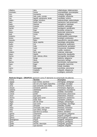 oftalmo-                     olho                         oftalmologia, oftalmoscópio
onomato-                     nome                         onomatologia, onomatopéia
oro-                         montanha                     orologia, orografia
orto-                        reto, justo, correto         ortografia, ortodontia
oxi-                         agudo, penetrante, ácido     oxicefalia, oxítono
paleo-                       antigo, primitivo            paleoecologia, paleontologia
pan-                         todos, tudo                  panteísmo, pan-americano
pato-                        doença                       patogênico, patologia
ped(o)-                      criança                      pediatria, pedologia
penta-                       cinco                        pentágono, pentâmetro
piro-                        fogo                         pirofobia, pirotecnia
pluto-                       riqueza                      plutocrata, plutomania
poli-                        muito                        poliglota, polígono
potamo-                      rio                          potamografia, potamologia
proto-                       primeiro                     protótipo, protozoário
pseudo-                      falso                        pseudônimo, pseudo-esfera
psico-                       alma, espírito               psicologia, psicanálise
quilo-                       mil                          quilograma, quilômetro
quiro-                       mão                          quiromancia, quiróptero
rino-                        nariz                        rinoceronte, rinoplastia
rizo-                        raiz                         rizófilo, rizotônico
sídero-                      ferro, aço                   siderose, siderurgia
taqui-                       rápido                       taquicardia, taquigrafia
tecno-                       arte, ciência, ofício        tecnografia, tecnologia
tele-                        longe                        telefone, telegrama
teo-                         deus                         teocracia, teólogo
termo-                       quente                       termômetro, termoquímica
topo-                        lugar                        topografia, toponímia
tri-                         três                         tríade, trissílabo
xeno-                        estrangeiro                  xenofobia, xenomania
xilo-                        madeira                      xilógrafo, xilogravura
zoo-                         animal                       zoológico, zoomorfo


Radicais Gregos – GRUPO B: aparecem como 2º elemento na composição de palavras.
Forma                       Sentido                       Exemplos
-agogo                      que conduz, que leva          demagogo, pedagogo
-algia                      dor em uma região específica  cardialgia, nevralgia
-arca                       que comanda, que chefia       monarca, matriarca
-arquia                     comando, governo              monarquia, oligarquia
-astenia                    debilidade                    ergastenia, neurastenia
-céfalo                     cabeça                        bicéfalo, microcéfalo
-cracia                     poder                         democracia, plutocracia
-doxo                       que opina                     heterodoxo, ortodoxo
-dromo                      lugar para correr             hipódromo, autódromo
-edro                       base, face                    pentaedro, poliedro
-fagia                      ato de comer                  disfagia, antropofagia
-fago                       que come                      antropófago, necrófago
-filia                      amizade                       bibliofilia, lusofilia
-fobia                      inimizade, ódio, temor        fotofobia, hidrofobia
-fobo                       que odeia, inimigo            xenófobo, zoófobo
-foro                       que leva ou conduz            fósforo, semáforo
-gamia                      casamento                     monogamia, poligamia
-gamo                       que casa                      bígamo, polígamo
-gêneo                      que gera                      lacrimogêneo, heterogêneo
-glota/glossa               língua                        poliglota, interglossa
-gono                       ângulo                        polígono, pentágono
-grafia                     escrita, descrição            ortografia, geografia
-grafo                      que escreve                   calígrafo, biógrafo

                                            22
 