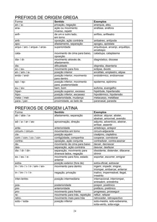 PREFIXOS DE ORIGEM GREGA
Forma                              Sentido                          Exemplos
an- / a-                           privação, negação                anarquia, ateu
ana-                               ação ou movimento                anáfase, anáfora
                                   inverso, repetir
anfi-                              de um e outro lado,              anfíbio, anfiteatro
                                   em torno
anti-                              oposição, ação contrária         antiaéreo, antípoda
apo-                               afastamento, separação           apogeu, apóstata
arqui- / arc- / arque- / arce-     superioridade                    arquiduque, arcanjo, arquétipo,
                                                                    arcebispo
cata-                              movimento de cima para baixo,    catadupa, cataplasma
                                   oposição
dia- / di-                         movimento através de,            diagnóstico, diocese
                                   afastamento
dis-                               dificuldade                      dispnéia, disenteria
ec- / ex-                          movimento para fora              eclipse, êxodo
en- / em- / e-                     posição interior                 encéfalo, emplastro, elipse
endo- / end-                       posição interior, movimento      endotérmico, endosmose
                                   para dentro
epi- / ep-                         posição inferior, movimento      epiderme, epônimo
                                   para, posterioridade
eu- / ev-                          bem, bom                         eufonia, evangelho
hiper-                             posição superior, excesso        hipérbole, hipertensão
hipo-                              posição inferior, escassez       hipodérmico, hipotensão
meta- / met-                       posterioridade, mudança          metacarpo, metáfase
para- / par-                       proximidade, ao lado de          paranasal, parasita

PREFIXOS DE ORIGEM LATINA
Forma                              Sentido                          Exemplos
ab- / abs- / a-                    afastamento, separação           abdicar, abjurar, abster,
                                                                    abstrair, amovível, aversão
ad- / a- / ar- / as-               aproximação, direção             adjunto, adventício, abeirar,
                                                                    arribar, assentir
ante-                              anterioridade                    antebraço, antepor
circum- / circun-                  movimentos em torno              circum-adjacente
cis-                               posição aquém                    cisalpino, cisplatino
com- / con- / co- / cor-           contigüidade, companhia          cooperar, corroborar
contra-                            oposição, ação conjunta          contradizer, contra-assinar
de-                                movimento de cima para baixo     decair, decrescer
des-                               separação, ação contrária        desviar, desfazer
dis- / di- / dir-                  separação, movimento para        dissidente, distender, dilacerar,
                                   diversos lados, negação          dirimir
ex- / es- / e-                     movimento para fora, estado      exportar, escorrer, emigrar
                                   anterior
extra-                             posição exterior (fora de)       extra-oficial, extraviar
in- / im- / i- / ir- / em- / en-   movimento para dentro            ingerir, impedir, imigrar,
                                                                    irromper, embarcar, enterrar
in- / im- / i- / ir-               negação, privação                inativo, impermeável, ilegal,
                                                                    irrestrito
inter-/entre-                      posição intermediária            internacional, interromper,
                                                                    entreabrir, entrelinha
pos-                               posterioridade                   pospor, postônico
pre-                               anterioridade                    prefácio, pretônico
pro-                               movimento para frente            progresso, prosseguir
re-                                movimento para trás, repetição   refluir, refazer
retro-                             movimento mais para trás         retroceder, retrospectivo
soto- / sota-                      posição inferior                 soto-mestre, soto-soberania,
                                                                    sota-vento, sota-voga

                                                  24
 