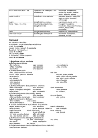 sub- / sus- / su- / sob- / so-        movimento de baixo para cima,         subclasse, subdelegado,
                                      inferioridade                         suspender, suster, suceder,
                                                                            supor, sobestar, sobpor
super- / sobre-                       posição em cima, excesso              soerguer, soterrar, superfície,
                                                                            superpovoado, sobrepor,
                                                                            sobrecarga
supra-                                posição acima, excesso                supracitado, supra-sumo
trans- / tras- / tra- / tres-         movimento para além de,               transpor, transalpino,
                                      posição além de                       transladar, traspassar, tradição,
                                                                            traduzir, tresloucado,
                                                                            tresmalhar
ultra-                                posição além do limite                ultrapassar, ultra-sensível
vice- / vis- / vizo-                  substituição, em lugar de             vice-reitor, vice-cônsul,
                                                                            visconde, vizo-rei

Sufixos
Há três tipos de sufixos:
a. nominal – forma substantivos e adjetivos:
cruel     crueldade
resistir (resist-, radical) resistente
b. verbal – forma verbos:
dedo       dedilhar
chuva       chuviscar
c. adverbial – forma advérbios:
feroz      ferozmente

1. Principais sufixos nominais
a. Sufixos aumentativos:
-ão: mulherão                         -aça: barcaça                    -orra: cabeçorra
-alhão: medalhão                      -azio: copázio                   -aréu: povaréu
-aço: balaço                          -arra: bocarra
b. Sufixos diminutivos:
-inho, -inha: mocinho, mocinha                               -ela: viela
-zinho, -zinha: pezinho, florzinha                                     -eto,-eta: livreto, saleta
-acho: riacho                                                          -(z)ito, -(z)ita: cãozito, casita
-ejo: vilarejo                                                         -ote, -ota: fracote, velhota
-ucho: papelucho                                                       -isco: chuvisco
-ebre: casebre                                                         -ola: fazendola
-ico: namorico
c. Sufixos formadores de substantivos coletivos:
-ada: cachorrada                      -edo: arvoredo         -ama: dinheirama
-agem: plumagem, ramagem -al: milharal                                 -alha: gentalha
-aria: livraria                       -eiro: formigueiro               -io: mulherio
d. Sufixos indicadores de profissão, agente:
-ário: escriturário                   -(t)or: escultor       -eiro: verdureiro
-(d)or: vendedor, comprador           -(s)or: professor                -nte: pedinte
e. Sufixos indicadores de lugar:
-ário: vestiário            -eiro: viveiro
-douro: ancoradouro                   -tório: lavatório
f. Sufixos indicadores de ação, estado ou qualidade:
-agem: aprendizagem                   -dão: escuridão        -mento: casamento
-aria: pirataria                      -ança: festança, cobrança        -ude: quietude
-dade: bondade              -ância: tolerância               -ume: negrume
-ada: cartada                         -ência: influência               -ura: doçura
-ez, -eza: sensatez, beleza           -ção: admiração
-ice, -ície: burrice, calvície        -são: ascensão
g. Sufixos indicadores de origem, naturalidade:
-ano: sergipano             -ês,-esa: camponês(a)            -ino: latino
-ão: bretão                           -ense: paranaense
-eiro: brasileiro           -eu: hebreu
h. Sufixos indicadores de abundância (“provido ou cheio de”):
-oso: bondoso, afetuoso

                                                        25
 