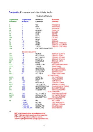 Fracionário: É o numeral que indica divisão, fração.
                                   Cardinais e Ordinais:

Algarismos        Algarismos      Numerais             Numerais
Romanos          Arábicos         Cardinais            Ordinais

I                 1               UM               PRIMEIRO
II                2               DOIS             SEGUNDO
III               3               TRÊS             TERCEIRO
IV                4               QUATRO           QUARTO
V                 5               CINCO            QUINTO
VI                6               SEIS             SEXTO
VII               7               SETE             SÉTIMO
VIII              8               OITO             OITAVO
IX                9               NOVE             NONO
X                 10              DEZ              DÉCIMO
XI                11              ONZE             DÉCIMO PRIMEIRO
XII               12              DOZE             DÉCIMO SEGUNDO
XIII              13              TREZE            DÉCIMO TERCEIRO
XIV               14              CATORZE / QUATORZE

                  DÉCIMO QUARTO
 XV               15           QUINZE             DÉCIMO QUINTO
 XVI              16           DEZESSEIS          DÉCIMO SEXTO
 XVII             17           DEZESSETE          DÉCIMO SÉTIMO
 XVIII            18           DEZOITO            DÉCIMO OITAVO
 XIX              19           DEZENOVE           DÉCIMO NONO
XX                20           VINTE             VIGÉSIMO
 XXI              21           VINTE E UM         VIGÉSIMO PRIMEIRO
 XXX              30           TRINTA             TRIGÉSIMO
 XL               40           QUARENTA           QUADRAGÉSIMO
 L                50           CINQÜENTA          QÜINQUAGÉSIMO
 LX               60           SESSENTA           SEXAGÉSIMO
 LXX             70            SETENTA            SEPTUAGÉSIMO/
                                             SETUAGÉSIMO
LXXX              80              OITENTA         OCTOGÉSIMO
XC                90              NOVENTA         NONAGÉSIMO
C                 100             CEM             CENTÉSIMO
CC                200             DUZENTOS        DUCENTÉSIMO
CCC               300             TREZENTOS       TRECENTÉSIMO
CD                400             QUATROCENTOS    QUADRINGENTÉSIMO
D                 500             QUINHENTOS      QÜINGENTÉSIMO
DC                600             SEISCENTOS      SEISCENTÉSIMO/
                                             SEXCENTÉSIMO
DCC               700             SETECENTOS      SEPTINGENTÉSIMO
DCCC              800             OITOCENTOS      OCTINGENTÉSIMO
CM                900             NOVECENTOS      NONGENTÉSIMO/
                                             NONINGENTÉSIMO
M                 1.000           MIL             MILÉSIMO
                  10.000          DEZ MIL         DEZ MILÉSIMOS
                  100.000         CEM MIL         CEM MILÉSIMOS
                  1.000.000       UM MILHÃO       MILIONÉSIMO
                  1.000.000.000   UM BILHÃO       BILIONÉSIMO

Ex:
         869º = Octingentésimo sexagésimo nono.
         582º = Qüingentésimo octogésimo segundo.
         916º = Noningentésimo décimo sexto.
         759º = Septingentésimo qüinquagésimo nono.



                                              43
 