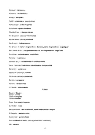 Manaus = manauense

Maranhão = maranhense

Marajó = marajoara

Natal = natalense ou papa-jerimum

Porto Alegre = porto-alegrense

Porto Velho = porto-velhense

Ribeirão Preto = ribeiropretense

Rio de Janeiro (estado) = fluminense

Rio de Janeiro (cidade) = carioca

Rio Branco = rio-branquense

Rio Grande do Norte = rio-grandense-do-norte, norte-rio-grandense ou potiguar

Rio Grande do Sul = rio-grandense-do-sul, sul-rio-grandense ou gaúcho.

Rondônia = rondonense ou rondoniano

Roraima = roraimense

Salvador (BA) = salvadorense ou soteropolitano

Santa Catarina = catarinense, catarineta ou barriga-verde

Santarém = santarense

São Paulo (estado) = paulista

São Paulo (cidade) = paulistano

Sergipe = sergipano

Teresina = teresinense

Tocantins = tocantinense
                                            Países:

Baviera = bávaro
Cairo = cairota
Ceilão = cingalês
Croácia = croata

Costa Rica= costa-riquense

Curdistão = curdo

Estados Unidos = estadunidense, norte-americano ou ianque.

El Salvador = salvadorenho

Guatemala = guatemalteco

Índia = indiano ou hindu (os que professam o hinduísmo)

Irã = iraniano

                                               47
 
