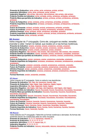 Presente do Subjuntivo: arrie, arries, arrie, arriemos, arrieis, arriem.
Imperativo Afirmativo: arria, arrie, arriemos, arriai, arriem.
Imperativo Negativo: não arries, não arrie, não arriemos, não arrieis, não arriem.
Pretérito Perfeito do Indicativo: arriei, arriaste, arriou, arriamos, arriastes, arriaram.
Pretérito Mais-que-perfeito do Indicativo: arriara, arriaras, arriara, arriáramos, arriáreis,
arriaram.
Futuro do Subjuntivo: arriar, arriares, arriar, arriarmos, arriardes, arriarem.
Pretérito Imperfeito do Subjuntivo: arriasse, arriasses, arriasse, arriássemos, arriásseis,
arriassem.
Futuro do Presente: arriarei, arriarás, arriará, arriaremos, arriareis, arriarão.
Futuro do Pretérito: arriaria, arriarias, arriaria, arriaríamos, arriaríeis, arriariam.
Infinitivo Pessoal: arriar, arriares, arriar, arriarmos, arriardes, arriarem.
Pretérito Imperfeito do Indicativo: arriava, arriavas, arriava, arriávamos, arriáveis, arriavam.
Formas Nominais: arriar, arriando, arriado.

06) Ansiar:
Verbo irregular da 1ª conjugação. Como ele, conjugam-se mediar, remediar,
incendiar e odiar. Variam no radical, que recebe um e nas formas rizotônicas.
Presente do Indicativo: anseio, anseias, anseia, ansiamos, ansiais, anseiam.
Presente do Subjuntivo: anseie, anseies, anseie, ansiemos, ansieis, anseiem.
Imperativo Afirmativo: anseia, anseie, ansiemos, ansiai, anseiem.
Imperativo Negativo: não anseies, não anseie, não ansiemos, não ansieis, não anseiem.
Pretérito Perfeito do Indicativo: ansiei, ansiaste, ansiou, ansiamos, ansiastes, ansiaram.
Pretérito Mais-que-perfeito do Indicativo: ansiara, ansiaras, ansiara, ansiáramos, ansiáreis,
ansiaram.
Futuro do Subjuntivo: ansiar, ansiares, ansiar, ansiarmos, ansiardes, ansiarem.
Pretérito Imperfeito do Subjuntivo: ansiasse, ansiasses, ansiasse, ansiássemos, ansiásseis,
ansiassem.
Futuro do Presente: ansiarei, ansiarás, ansiará, ansiaremos, ansiareis, ansiarão.
Futuro do Pretérito: ansiaria, ansiarias, ansiaria, ansiaríamos, ansiaríeis, ansiariam.
Infinitivo Pessoal: ansiar, ansiares, ansiar, ansiarmos, ansiardes, ansiarem.
Pretérito Imperfeito do Indicativo: ansiava, ansiavas, ansiava, ansiávamos, ansiáveis,
ansiavam.
Formas Nominais: ansiar, ansiando, ansiado.

07) Haver:
Verbo irregular da 2ª conjugação. Varia no radical e nas desinências.
Presente do Indicativo: hei, hás, há, havemos, haveis, hão.
Presente do Subjuntivo: haja, hajas, haja, hajamos, hajais, hajam.
Imperativo Afirmativo: há, haja, hajamos, havei, hajam.
Imperativo Negativo: não hajas, não haja, não hajamos, não hajais, não hajam.
Pretérito Perfeito do Indicativo: houve, houveste, houve, houvemos, houvestes, houveram.
Pretérito Mais-que-perfeito do Indicativo: houvera, houveras, houvera, houvéramos,
houvéreis, houveram.
Futuro do Subjuntivo: houver, houveres, houver, houvermos, houverdes, houverem.
Pretérito Imperfeito do Subjuntivo: houvesse, houvesses, houvesse, houvéssemos,
houvésseis, houvessem.
Futuro do Presente: haverei, haverás, haverá, haveremos, havereis, haverão.
Futuro do Pretérito: haveria, haverias, haveria, haveríamos, haveríeis, haveriam.
Infinitivo Pessoal: haver, haveres, haver, havermos, haverdes, haverem.
Pretérito Imperfeito do Indicativo: havia, havias, havia, havíamos, havíeis, haviam.
Formas Nominais: haver, havendo, havido.

08) Reaver:
Verbo defectivo da 2ª conjugação. Faltam-lhe as formas rizotônicas e derivadas. As formas não
existentes devem ser substituídas pelas do verbo recuperar.
Presente do Indicativo: ///, ///, ///, reavemos, reaveis, ///.
Presente do Subjuntivo: ///, ///, ///, ///, ///, ///.
Imperativo Afirmativo: ///, ///, ///, reavei vós, ///.
Imperativo Negativo: ///, ///, ///, ///, ///.
Pretérito Perfeito do Indicativo: reouve, reouveste, reouve, reouvemos, reouvestes,
reouveram.

                                                79
 
