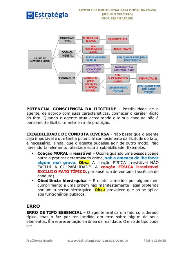 Apostila resumo - pm-pa (direito penal)