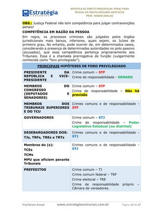 APOSTILA	DE	DIREITO	PROCESSUAL	PENAL	PARA	
OFICIAL	DA	PM/PA	(RESUMO	GRATUITO)	
PROF.	RENAN	ARAUJO	
	
	 		 	 	 	
	
	
Prof.R...