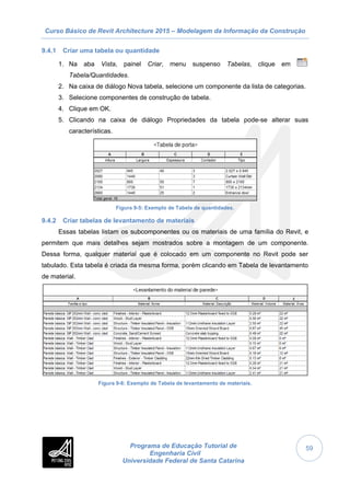 Curso Básico de Revit Architecture 2015 – Modelagem da Informação da Construção
Programa de Educação Tutorial de
Engenharia Civil
Universidade Federal de Santa Catarina
59
9.4.1 Criar uma tabela ou quantidade
1. Na aba Vista, painel Criar, menu suspenso Tabelas, clique em
Tabela/Quantidades.
2. Na caixa de diálogo Nova tabela, selecione um componente da lista de categorias.
3. Selecione componentes de construção de tabela.
4. Clique em OK.
5. Clicando na caixa de diálogo Propriedades da tabela pode-se alterar suas
características.
Figura 9-5: Exemplo de Tabela de quantidades.
9.4.2 Criar tabelas de levantamento de materiais
Essas tabelas listam os subcomponentes ou os materiais de uma família do Revit, e
permitem que mais detalhes sejam mostrados sobre a montagem de um componente.
Dessa forma, qualquer material que é colocado em um componente no Revit pode ser
tabulado. Esta tabela é criada da mesma forma, porém clicando em Tabela de levantamento
de material.
Figura 9-6: Exemplo de Tabela de levantamento de materiais.
 