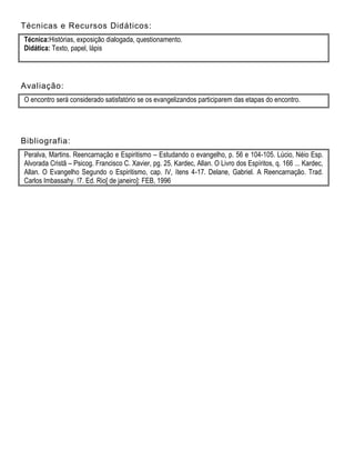 Técnicas e Recursos Didáticos:
Técnica:Histórias, exposição dialogada, questionamento.
Didática: Texto, papel, lápis
Avaliação:
O encontro será considerado satisfatório se os evangelizandos participarem das etapas do encontro.
Bibliografia:
Peralva, Martins. Reencarnação e Espiritismo – Estudando o evangelho, p. 56 e 104-105. Lúcio, Néio Esp.
Alvorada Cristã – Psicog. Francisco C. Xavier, pg. 25. Kardec, Allan. O Livro dos Espíritos, q. 166 ... Kardec,
Allan. O Evangelho Segundo o Espiritismo, cap. IV, ítens 4-17. Delane, Gabriel. A Reencarnação. Trad.
Carlos Imbassahy. !7. Ed. Rio[ de janeiro]: FEB, 1996
 