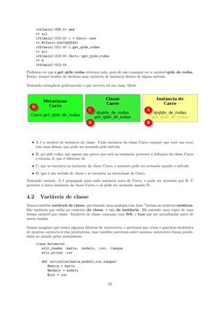 irb(main):009:1> end
      => nil
      irb(main):010:0> c = Carro::new
      => #<Carro:0xb7dd2540>
      irb(main):011:0> c.get_qtde_rodas
      => nil
      irb(main):012:0> Carro::get_qtde_rodas
      => 4
      irb(main):013:0>
Podemos ver que c.get qtde rodas retornou nulo, pois ele n˜o consegue ver a vari´vel qtde de rodas.
                                                            a                   a
Ent˜o, sempre lembre de declarar suas vari´veis de instˆncia dentro de algum m´todo.
   a                                      a            a                      e

Tentando exemplicar graﬁcamente o que ocorreu ali em cima: Onde




   ˆ A ´ a vari´vel de instˆncia da classe. Cada instˆncia da classe Carro (sempre que vocˆ usa new)
       e       a           a                         a                                    e
     tem uma dessas, que pode ser acessada pelo m´todo
                                                   e
   ˆ B, get qtde rodas, que apesar que parece que est´ na instˆncia, pertence a deﬁni¸˜o da classe Carro
                                                     a        a                      ca
     e retorna A, que ´ diferente de
                       e
   ˆ C, que se encontra na instˆncia da classe Carro, e somente pode ser acessada usando o m´todo
                               a                                                            e
   ˆ D, que ´ um m´todo de classe e se encontra na metaclasse de Carro.
            e     e
Tentando resumir, A ´ propagada para cada instˆncia nova de Carro, e pode ser acessada por B. C
                       e                           a
pertence ` unica instˆncia da classe Carro, e s´ pode ser acessada usando D.
         a´          a                         o


4.2     Vari´veis de classe
            a
Temos tamb´m vari´veis de classe, que fazendo uma analogia com Java —seriam as vari´veis est´ticas.
             e      a                                                               a        a
S˜o vari´veis que est˜o no contexto da classe, e n˜o da instˆncia. H´ somente uma c´pia de uma
 a      a             a                              a       a       a                  o
dessas vari´vel por classe. Vari´veis de classe come¸am com @@, e tem que ser inicializadas antes de
           a                    a                   c
serem usadas.

Vamos imaginar que temos algumas f´bricas de autom´veis, e queremos que criem e guardem estat´
                                    a             o                                          ıstica
de quantos autom´veis elas produziram, mas tamb´m queremos saber quantos autom´veis foram produ-
                o                              e                                 o
zidos no mundo pelas montadoras:
      class Automovel
         attr_reader :marca, :modelo, :cor, :tanque
         attr_writer :cor

         def initialize(marca,modelo,cor,tanque)
            @marca = marca
            @modelo = modelo
            @cor = cor

                                                  52
 