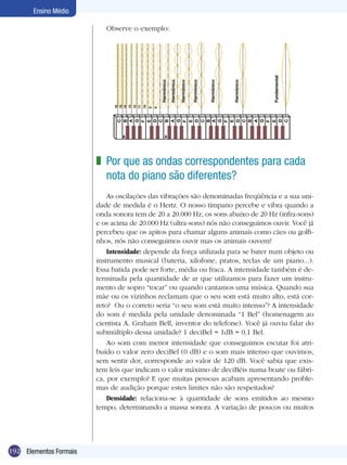Ensino Médio

                           Observe o exemplo:




                                                                                                                                   Fundamental
                                                           Harmônico

                                                                       Harmônico

                                                                                   Harmônico

                                                                                               Harmônico


                                                                                                           Harmônico




                                                                                                                       Harmônico
                             16
                             15
                             14
                                    13
                                         12
                                         11
                                              10
                                                   9
                                                       8
                              G




                              G




                              G




                              G
                              C




                              D
                              C




                              D
                              C




                              D
                              C




                              D
                              C
                              B




                              B




                              B




                              B
                              A




                              A




                              A




                              A
                              E




                              E




                              E




                              E
                              F




                              F




                              F




                              F
                                B




                                                               B
                        z Por que as ondas correspondentes para cada
                          nota do piano são diferentes?
                            As oscilações das vibrações são denominadas freqüência e a sua uni-
                        dade de medida é o Hertz. O nosso tímpano percebe e vibra quando a
                        onda sonora tem de 20 a 20.000 Hz, os sons abaixo de 20 Hz (infra-sons)
                        e os acima de 20.000 Hz (ultra-sons) nós não conseguimos ouvir. Você já
                        percebeu que os apitos para chamar alguns animais como cães ou golfi-
                        nhos, nós não conseguimos ouvir mas os animais ouvem?
                            Intensidade: depende da força utilizada para se bater num objeto ou
                        instrumento musical (bateria, xilofone, pratos, teclas de um piano...).
                        Essa batida pode ser forte, média ou fraca. A intensidade também é de-
                        terminada pela quantidade de ar que utilizamos para fazer um instru-
                        mento de sopro “tocar” ou quando cantamos uma música. Quando sua
                        mãe ou os vizinhos reclamam que o seu som está muito alto, está cor-
                        reto? Ou o correto seria “o seu som está muito intenso”? A intensidade
                        do som é medida pela unidade denominada “1 Bel” (homenagem ao
                        cientista A. Graham Bell, inventor do telefone). Você já ouviu falar do
                        submúltiplo dessa unidade? 1 deciBel = 1dB = 0,1 Bel.
                            Ao som com menor intensidade que conseguimos escutar foi atri-
                        buído o valor zero deciBel (0 dB) e o som mais intenso que ouvimos,
                        sem sentir dor, corresponde ao valor de 120 dB. Você sabia que exis-
                        tem leis que indicam o valor máximo de deciBéis numa boate ou fábri-
                        ca, por exemplo? E que muitas pessoas acabam apresentando proble-
                        mas de audição porque estes limites não são respeitados?
                            Densidade: relaciona-se à quantidade de sons emitidos ao mesmo
                        tempo, determinando a massa sonora. A variação de poucos ou muitos




192 Elementos Formais
 