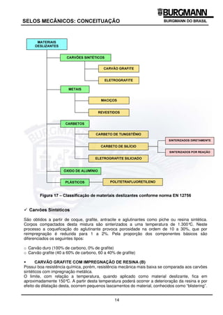 13
6(/26 0(Æ1,26 21(,78$d­2
)LJXUD  ± 6HOR 0HFkQLFR HP GLVSRVLomR HP VpULH
As principais características desta disposição são:
ª Conseguir-se boa vedação do produto em relação à atmosfera, pois os possíveis vazamentos do
produto ocorrem dentro de um ambiente confinado.
ª O produto não sofrerá contaminação pelo liquido de obturação.
ª Mesmas características citadas no selo de disposição oposta são válidas, quando se tratar de
selo dual pressurizado.
 ± 0$7(5,$,6
A forma de abordagem deste capítulo segue as especificações da norma EN 12756, por
esta ser mais detalhada no tocante a especificação de materiais, ficando divididos em:
ª Materiais deslizantes
ª Vedações secundárias
ª Partes metálicas
0$7(5,$,6 '(6/,=$17(6
Os materiais deslizantes podem ser classificados como indicado na figura 17.
 