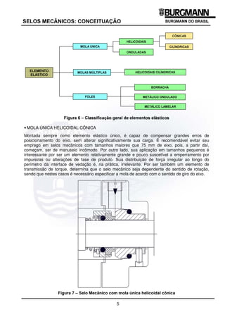 5
6(/26 0(Æ1,26 21(,78$d­2
)LJXUD  ± ODVVLILFDomR JHUDO GH HOHPHQWRV HOiVWLFRV
• MOLA ÚNICA HELICOIDAL CÔNICA
Montada sempre como elemento elástico único, é capaz de compensar grandes erros de
posicionamento do eixo, sem alterar significativamente sua carga. É recomendável evitar seu
emprego em selos mecânicos com tamanhos maiores que 75 mm de eixo, pois, a partir daí,
começam, ser de manuseio incômodo. Por outro lado, sua aplicação em tamanhos pequenos é
interessante por ser um elemento relativamente grande e pouco suscetível a emperramento por
impurezas ou alterações de fase de produto. Sua distribuição de força irregular ao longo do
perímetro da interface de vedação é, na prática, irrelevante. Por ser também um elemento de
transmissão de torque, determina que o selo mecânico seja dependente do sentido de rotação,
sendo que nestes casos é necessário especificar a mola de acordo com o sentido de giro do eixo.
)LJXUD  ± 6HOR 0HFkQLFR FRP PROD ~QLFD KHOLFRLGDO F{QLFD
 ¢¡¤£¦¥ §¢¨©¥ ¤ ¥ §¥ £ ¢¢¢¥ §
§¢!¢¥ §
!¨!£#%$¢¢¥ §¢
(/(0(172
(/È67,2
 ¢¡¤£¦¥ §¢¨©¥ ¤¥ 
§¥ £ ¢¢¢¥ §
!¨!£# '$¢£#()¥ 0¤£#
1¨!£¦¡¦
¨!¢¢2¢£#
3¨!¢¤¢§4 
5¡6(87£¦¥ §¢¨9¨!¢¢2¢£#¨
5¡6(87£¦¥ §¢¨@£#'¡¤£#
 