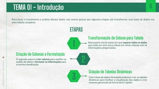 1
3
2
Transformação de Coluna para Tabela
Nessa parte inicial vamos ter que separar todos os dados
que estão em uma única coluna em várias colunas com as
informações categorizadas.
Criação de Colunas e Formatação
O segundo passo é criar colunas para auxiliar na
análise de dados e formatar as informações para
a correta visualização.
Criação de Tabelas Dinâmicas
Com a base de dados formatada podemos criar as tabelas
dinâmicas para facilitar a visualização dos dados e criar
resumos gerenciais de forma fácil e rápida!
ETAPAS
TEMA 01 - Introdução 6
Para fazer o tratamento e análise desses dados nós vamos passar por algumas etapas até transformar essa base de dados em
uma tabela completa:
 