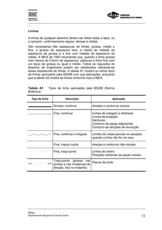 Espírito Santo
_________________________________________________________________________________________________
__

Linhas

A linhas de qualquer desenho devem ser feitas todas a lápis, ou
a nanquim, uniformemente negras, densas e nítidas.
São necessárias três espessuras de linhas: grossa, média e
fina, a grossa de espessura livre, a média de metade da
espessura da grossa e a fina com metade da espessura da
média. A NB-8 de 1950 recomenda que, quando a linha grossa
tiver menos de 0,4mm de espessura, utiliza-se a linha fina com
um terço da grossa ou igual à média. Todos os requisitos do
desenho de engenharia podem ser obedecidos utilizando-se
essas espessuras de linhas. A tabela A1 mostra os vários tipos
de linhas aprovados pela BS308 com sua aplicações, enquanto
que a tabela A2 mostra as linhas conforme reza a NB-8.


Tabela A1           Tipos de linha aprovadas pela BS308 (Norma
Britânica)

    Tipo de linha               Descrição                            Aplicação

                       Grossa, contínua              Arestas e contornos visíveis

                       Fina, contínua                Linhas de cotagem e diretrizes
                                                     Linhas de projeção
                                                     Hachuras
                                                     Contorno de peças adjacentes
                                                     Contorno de secções de revolução

                       Fina, contínua e irregular    Limites de vistas parciais ou secções,
                                                     quando a linha não for um eixo.

                       Fina, traços curtos           Arestas e contornos não-visíveis

                       Fina, traço-ponto             Linhas de centro
                                                     Posições extremas de peças móveis
                       Traço-ponto (grossa nas
                                                  Planos de corte
                       pontas e nas mudanças de
                       direção, fina no restante)




_________________________________________________________________________________________________
__
SENAI
Departamento Regional do Espírito Santo                                                       13
 