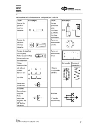 Espírito Santo
_________________________________________________________________________________________________
__

Representação convencional de configurações comuns.
  Título          Convenção                        Título          Convenção
  Roscas de                                        Cortes
  parafuso                                         planos de
  externas                                         eixo:
  (detalhe)                                        (a) Ponta
                                                   quadrada
                                                   (b) Corte
                                                   plano local
  Roscas de                                        Furos em
  parafuso                                         alinhamento
  internas                                         circular
  (detalhe)

  Roscas de parafuso                               Furos em
  (montagem)                                       alinhamento
  Nota: roscas machos                              linear
  têm preferência a
  roscas fêmeas
  Vistas                                                           Convenção    Represent.
  interrompidas                                                                 diagramática
  a) redondo                                       Mola de
  maciço          a)                               compressão
  b) Eixo oco                                      cilíndrica
                  b)

  c) Geral
                  c)


  Recartilha-
  mento reto

  Recartilha-
  lhamento em
  diagonal                                         Mancais
  Nota:
  diagonais                                        (Tipo não
  traçadas até                                     especificado)
  30º da linha
  de centro




_________________________________________________________________________________________________
__
SENAI
Departamento Regional do Espírito Santo                                                       21
 