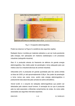 ....   Nuvem




                        Fig. 2 - O espectro eletromagnético.

Podem-se observar na Figura 2 a existência das seguintes regiões:

Radiação Gama: é emitida por materiais radioativo e, por ser muito penetrante
(alta energia), tem aplicações em medicina (radioterapia) e em processos
industriais (radiografia industrial).

Raio X: é produzido através do freamento de elétrons de grande energia
eletromagnética. Seu médio poder de penetração o torna adequado para uso
médico (raio X) e industrial (técnicas de controle industrial).

Ultravioleta (UV): é produzida em grande quantidade pelo Sol, sendo emitida
na faixa de 0,003 µm até aproximadamente 0,38µm. Seu poder de penetração
a torna nociva aos seres vivos, porém esta energia eletromagnética é
praticamente toda absorvida pela camada de ozônio atmosférico.

Visível (LUZ): é o conjunto de radiações eletromagnéticas que podem ser
detectadas pelo sistema visual humano. A sensação de cor que é produzida
pela luz está associada a diferentes comprimentos de ondas. As cores estão
associadas aos seguintes intervalos espectrais.

DSR/INPE                                1-10                              E.C.MORAES
 
