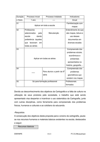 Duração       Processo inicial          Processo instalada                Indicadores
  e fases              1 ano                           ----                    Anual
  01                                                                    Familiarização com
                           Aplicar em toda a escola
                                                                              mapas
  02          Professores                                              Entendimento do que
              selecionados      pela            Manutenção             são mapas, leitura e
              escola           dando                                        uso desses
              preferência àqueles                                        documentos em
              que   lecionam     em                                      diversas escalas
              todas as séries
  03                                                                    Compreensão dos
                                                                        problemas sóciais,
                                                                          econômicos e
                          Aplicar em todas as séries                        ambientais
                                                                         apresentados na
                                                                       história, geografia....
  04                                                                    Compreensão dos
                                                                   a
                                       Para alunos a partir da 6            problemas
                       -----
                                       série                             geométricos que
                                                                        existem nos mapas
  05                    Só para formação profissional                  Profissionais
                                                                       formados


Devido ao desconhecimento dos objetivos da Cartografia e a falta de cultura na
utilização de seus produtos pela sociedade, o trabalho que está sendo
apresentado visa despertar e incentivar o uso sistemático da Cartografia, junto
com outras disciplinas, como ferramenta para compreensão dos problemas
físicos, humanos e culturais e ao cotidiano do educando.


-Requisitos
A consecução dos objetivos desta proposta para o ensino da cartografia, pauta-
se nos recursos humanos e materiais básicos existentes na escola, destacados
a seguir.
    Recursos básicos


DSR/INPE                                          -
                                               10-12                         P.C.G.Albuquerque
 