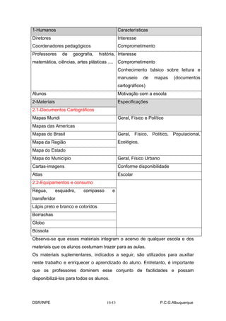 1-Humanos                                     Características
Diretores                                     Interesse
Coordenadores pedagógicos                     Comprometimento
Professores      de   geografia,   história, Interesse
matemática, ciências, artes plásticas ....    Comprometimento
                                              Conhecimento básico sobre leitura e
                                              manuseio     de    mapas      (documentos
                                              cartográficos)
Alunos                                        Motivação com a escola
2-Materiais                                   Especificações
2.1-Documentos Cartográficos
Mapas Mundi                                   Geral, Físico e Político
Mapas das Americas
Mapas do Brasil                               Geral, Físico, Político, Populacional,
Mapa da Região                                Ecológico,
Mapa do Estado
Mapa do Município                             Geral, Físico Urbano
Cartas-imagens                                Conforme disponibilidade
Atlas                                         Escolar
2.2-Equipamentos e consumo
Régua,        esquadro,    compasso       e
transferidor
Lápis preto e branco e coloridos
Borrachas
Globo
Bússola
Observa-se que esses materiais integram o acervo de qualquer escola e dos
materiais que os alunos costumam trazer para as aulas.
Os materiais suplementares, indicados a seguir, são utilizados para auxiliar
neste trabalho e enriquecer o aprendizado do aluno. Entretanto, é importante
que os professores dominem esse conjunto de facilidades e possam
disponibilizá-los para todos os alunos.




DSR/INPE                                 -
                                      10-13                          P.C.G.Albuquerque
 