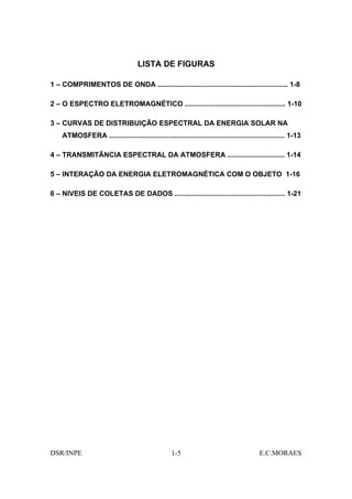 LISTA DE FIGURAS

1 – COMPRIMENTOS DE ONDA .................................................................. 1-8

2 – O ESPECTRO ELETROMAGNÉTICO ................................................... 1-10

3 – CURVAS DE DISTRIBUIÇÃO ESPECTRAL DA ENERGIA SOLAR NA
    ATMOSFERA ......................................................................................... 1-13

4 – TRANSMITÂNCIA ESPECTRAL DA ATMOSFERA ............................. 1-14

5 – INTERAÇÃO DA ENERGIA ELETROMAGNÉTICA COM O OBJETO 1-16

6 – NIVEIS DE COLETAS DE DADOS ........................................................ 1-21




DSR/INPE                                           1-5                                   E.C.MORAES
 