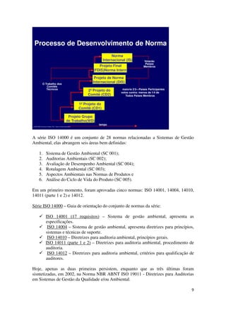 9
© 2005 HGB Consultoria e Gestão LTDA., Todos os Direitos Reservados.
Processo de Desenvolvimento de Norma
O Trabalho dos
Comitês
Técnicos
Votação
Países
Membros
Projeto Grupo
de Trabalho(WD)
1º Projeto do
Comitê (CD1)
2º Projeto do
Comitê (CD2)
Projeto de Norma
Internacional (DIS)
Norma
Internacional (IS)
maioria 2/3—Países Participantes
votos contra: menos de 1/4 de
Todos Países Membros
tempo
Projeto Final
(FDIS)Norma Intern.
A série ISO 14000 é um conjunto de 28 normas relacionadas a Sistemas de Gestão
Ambiental, elas abrangem seis áreas bem definidas:
1. Sistema de Gestão Ambiental (SC 001);
2. Auditorias Ambientais (SC 002);
3. Avaliação de Desempenho Ambiental (SC 004);
4. Rotulagem Ambiental (SC 003);
5. Aspectos Ambientais nas Normas de Produtos e
6. Análise do Ciclo de Vida do Produto (SC 005).
Em um primeiro momento, foram aprovadas cinco normas: ISO 14001, 14004, 14010,
14011 (parte 1 e 2) e 14012.
Série ISO 14000 – Guia de orientação do conjunto de normas da série:
ISO 14001 (17 requisitos) – Sistema de gestão ambiental, apresenta as
especificações.
ISO 14004 – Sistema de gestão ambiental, apresenta diretrizes para princípios,
sistemas e técnicas de suporte.
ISO 14010 – Diretrizes para auditoria ambiental, princípios gerais.
ISO 14011 (parte 1 e 2) – Diretrizes para auditoria ambiental, procedimento de
auditoria.
ISO 14012 – Diretrizes para auditoria ambiental, critérios para qualificação de
auditores.
Hoje, apenas as duas primeiras persistem, enquanto que as três últimas foram
sisntetizadas, em 2002, na Norma NBR ABNT ISO 19011 - Diretrizes para Auditorias
em Sistemas de Gestão da Qualidade e/ou Ambiental.
 