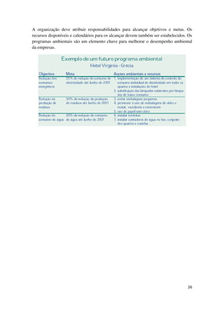 26
A organização deve atribuir responsabilidades para alcançar objetivos e metas. Os
recursos disponíveis e calendários para os alcançar devem também ser estabelecidos. Os
programas ambientais são um elemento chave para melhorar o desempenho ambiental
da empresas.
 