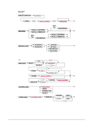 Célio Azevedo - Apostilas de SQL atualizadas