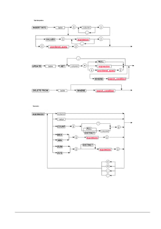 Célio Azevedo - Apostilas de SQL atualizadas
