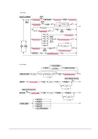 Célio Azevedo - Apostilas de SQL atualizadas