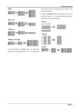 O Modelo Relacional
Pagina 7
O operador algébrico de seleção produz um subconjunto
“horizontal” de uma dada relação. Isto é, o subconjunto de
tuplas (linhas) dentro da relação dada que satisfaz a uma
condição especificada.
O operador projeção produz um subconjunto “vertical” de
uma dada relação. Isto é, o subconjunto obtido pela seleção
de atributos (colunas) especificados.
 