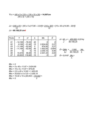 YCG = (45 x 5 x 2,5) + ( 30 x 15 x 20) = 14,667cm
(45 x 5) + (30 x 15)
Jz = {(45 x 5³) + [45 x 5 x(17,66 – 2,5)²]}+ {(15 x 30³) + [15 x 30 x(14,66 – 20)²]}
12 12
Jz = 80.156,25 cm4
Ponto Y σ b Ms
01
02
03
04
05
06
07
- 14,166
- 9,166
- 11,166
- 11,166
0
10,416
20,833
- 79,53
- 51,46
- 62,69
- 62,69
0
58,48
116,96
45
15
5
45
15
15
15
0
2.624,85
874,95
1.453,05
3.255,10
2.441,33
0
0
3,27
3,27
0,604
4,06
3,05
0
σ = M .y = 450.000 =5,614y
J 80.156,25
= QMs = 1.500 . Ms
bJ 80.156,25 b
= 0,0187 . Ms =
b
Ms1 = 0
Ms2 = 5 x 45 x 11,67 = 2.624,85
Ms3 = 15 x 5 x 11,67 = 874,95
Ms4 = 2,5 x 45 x 12,92 = 1.453,05
Ms5 = 20,833 x 5 x 0,5 = 3.255,10
Ms6 = 10,42 x 15 x [20,833 – (10,42)] =
Ms7 = 0 2
 