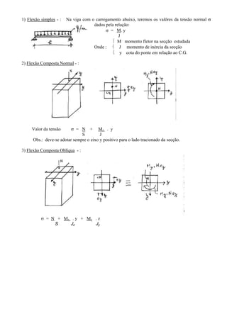 1) Flexão simples - : Na viga com o carregamento abaixo, teremos os valôres da tensão normal σ
dados pela relação:
σ = M. y
J
⎧ M momento fletor na secção estudada
Onde : ⎨ J momento de inércia da secção
⎩ y cota do ponte em relação ao C.G.
2) Flexão Composta Normal - :
Valor da tensão σ = N + Mz . y
S J
Obs.: deve-se adotar sempre o eixo y positivo para o lado tracionado da secção.
3) Flexão Composta Oblíqua - :
σ = N + Mz . y + My . z
S Jz Jy
 