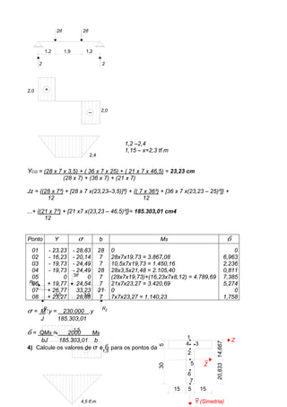 _
2,4
2,0
1,2
2tf
2
+
1,2
2,0
2
2tf
1,9
1,2 –2,4
1,15 – x=2,3 tf.m
YCG = (28 x 7 x 3,5) + ( 36 x 7 x 25) + ( 21 x 7 x 46,5) = 23,23 cm
(28 x 7) + (36 x 7) + (21 x 7)
Jz = {(28 x 7³) + [28 x 7 x(23,23–3,5)]²} + {( 7 x 36³) + [36 x 7 x(23,23 – 25)²]} +
12 12
...+ {(21 x 7³) + [21 x7 x(23,23 – 46,5)²]}= 185.303,01 cm4
12
R
4,5 tf.m
1,5
3
1
R
3tf
R
3,0
+
3,0
2
Ponto Y σ b Ms
01
02
03
04
05
06
07
08
- 23,23
- 16,23
- 19,73
- 19,73
0
+ 19,77
+ 26,77
+ 23,27
- 28,83
- 20,14
- 24,49
- 24,49
0
24,54
33,23
28,88
28
7
7
28
7
7
21
7
0
28x7x19,73 = 3.867,08
10,5x7x19,73 = 1.450,16
28x3,5x21,48 = 2.105,40
(28x7x19,73)+(16,23x7x8,12) = 4.789,69
21x7x23,27 = 3.420,69
0
7x7x23,27 = 1.140,23
0
6,963
2,236
0,811
7,385
5,274
0
1,758
σ = M .y = 230.000 .y
J 185.303,01
= QMs = 2000 Ms
1,5
_
bJ 185.303,01 b
4) Calcule os valores de σ e para os pontos dados abaixo:
515
2
4
_
Y (Simetria)
_
Z
530
15
3
1
20,83314,667
5
6
7
Z
 