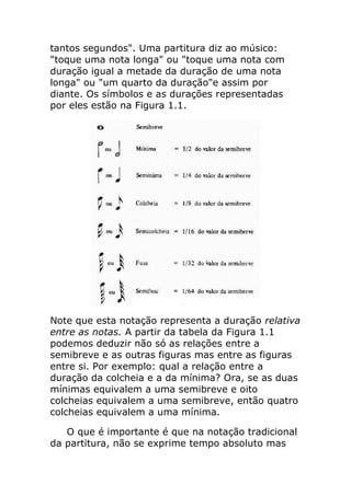 tantos segundos". Uma partitura diz ao músico: "toque uma nota longa" ou "toque uma nota com duração igual a metade da duração de uma nota longa" ou "um quarto da duração"e assim por diante. Os símbolos e as durações representadas por eles estão na Figura 1.1. 
Note que esta notação representa a duração relativa entre as notas. A partir da tabela da Figura 1.1 podemos deduzir não só as relações entre a semibreve e as outras figuras mas entre as figuras entre si. Por exemplo: qual a relação entre a duração da colcheia e a da mínima? Ora, se as duas mínimas equivalem a uma semibreve e oito colcheias equivalem a uma semibreve, então quatro colcheias equivalem a uma mínima. 
O que é importante é que na notação tradicional da partitura, não se exprime tempo absoluto mas  