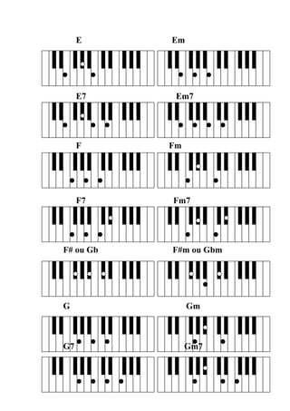 E Em 
E7 Em7 
F Fm 
F7 Fm7 
F# ou Gb F#m ou Gbm 
G Gm 
G7 Gm7 
 