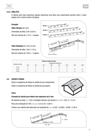 Centro de Treinamento Brasilit
10
5.3.3.	 Área útil
O cálculo será mais econômico quando utilizarmos uma telha cujo comprimento permita cobrir o maior
espaço com o menor número de apoios.
Exemplo:
Telha Fibrotex de 4 mm:
Dimensões da telha: 2,44 x 0,50 m.
Vão livre máximo de 1,15 m – 3 apoios.
Telha Ondulada de 5 mm e 6 mm:
Dimensões da telha: 1,83 x 1,10 m.
Vão livre máximo de 1,69 m – 2 apoios.
Número de apoios por telha
Espessura da telha
Comprimento da telha (m)
0,91 1,22 1,53 1,83 2,13 2,44 3,05 3,66
5 mm 2 2 2 2 3 3
6 mm 2 2 2 2 3 3 3* 3*
8 mm 2 3 3 3 3 3 *3 *3
5.4.	 Faixas e Fiadas
Faixa é a sequência de telhas no sentido do seu comprimento.
Fiada é a sequência de telhas no sentido da sua largura.
Faixa:
Exemplo de cálculo para telhas com espessura de 5 mm:
No desenho ao lado, L = 10,6 m (medidas internas, sem beiral) X = L / 2 = 10,6 / 2 = 5,3 m
Para uma inclinação de 18% == y = 5,3 x 0,18 = 0,95 m
A faixa a ser coberta será dada pela raiz quadrada de: == (5,3)2 + (0,95)2 = 28,99 = 5,38 m
Comp. da
Comp. da telha
Vão livre Vão livre
Vão livre
220
Fibrotex 2,44
140 1125
1125
1150
1150
220
1030
1080
140
140
970 970
995 995 220
220
Fibrotex 2,13
Fibrotex 1,22
X=5 ,30m
Comp. da telha Comp. da telha
Y= 0,95 m
Inclinação: 10˚ (18%)
telha
 