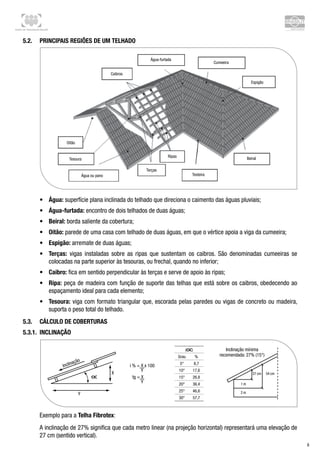 Centro de Treinamento Brasilit
8
5.2.	 Principais regiões de um telhado
Exemplo para a Telha Fibrotex:
A inclinação de 27% significa que cada metro linear (na projeção horizontal) representará uma elevação de
27 cm (sentido vertical).
Água-furtada
Cumeeira
Espigão
Beiral
Testeira
Ripas
Terças
Água ou pano
Tesoura
Oitão
Caibros
•	 Água: superfície plana inclinada do telhado que direciona o caimento das águas pluviais;
•	 Água-furtada: encontro de dois telhados de duas águas;
•	 Beiral: borda saliente da cobertura;
•	 Oitão: parede de uma casa com telhado de duas águas, em que o vértice apoia a viga da cumeeira;
•	 Espigão: arremate de duas águas;
•	 Terças: vigas instaladas sobre as ripas que sustentam os caibros. São denominadas cumeeiras se
colocadas na parte superior às tesouras, ou frechal, quando no inferior;
•	 Caibro: fica em sentido perpendicular às terças e serve de apoio às ripas;
•	 Ripa: peça de madeira com função de suporte das telhas que está sobre os caibros, obedecendo ao
espaçamento ideal para cada elemento;
•	 Tesoura: viga com formato triangular que, escorada pelas paredes ou vigas de concreto ou madeira,
suporta o peso total do telhado.
5.3.	 Cálculo de coberturas
5.3.1.	 Inclinação
Inclinação mínima
recomendada: 27% (15°)
27 cm 54 cm
1 m
2 m
Inclinação
X
Y
i % = X x 100
tg = X
Y
Y
( )
Grau %
5° 8,7
10° 17,6
15° 26,8
20° 36,4
25° 46,6
30° 57,7
 