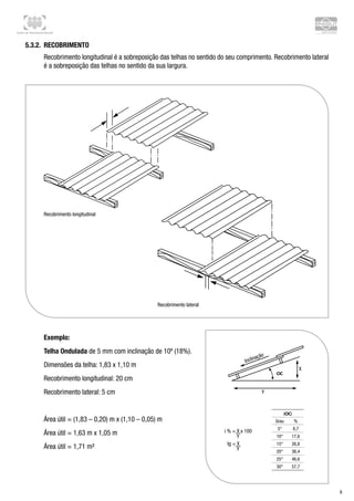 Centro de Treinamento Brasilit
9
5.3.2.	 Recobrimento
Recobrimento longitudinal é a sobreposição das telhas no sentido do seu comprimento. Recobrimento lateral
é a sobreposição das telhas no sentido da sua largura.
Recobrimento longitudinal
Recobrimento lateral
Exemplo:
Telha Ondulada de 5 mm com inclinação de 10º (18%).
Dimensões da telha: 1,83 x 1,10 m
Recobrimento longitudinal: 20 cm
Recobrimento lateral: 5 cm
Área útil = (1,83 – 0,20) m x (1,10 – 0,05) m
Área útil = 1,63 m x 1,05 m
Área útil = 1,71 m²
Inclinação
X
Y
i % = X x 100
tg = X
Y
Y
( )
Grau %
5° 8,7
10° 17,6
15° 26,8
20° 36,4
25° 46,6
30° 57,7
 