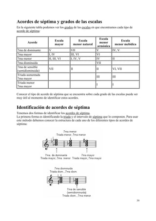 Acordes de séptima y grados de las escalas
En la siguiente tabla podemos ver los grados de las escalas en que encontramos cada tipo de
acorde de séptima:
Escala
mayor

Acorde
7ma de dominante
7ma mayor
7ma menor
7ma disminuida
7ma de sensible
(semidisminuida)
Triada aumentada
7ma mayor
Triada menor
7ma mayor

Escala
menor natural

V
I, IV
II, III, VI

VII
III, VI
I, IV, V

VII

II

Escala
Escala
menor
menor melódica
armónica
V
IV, V
VI
IV
II
VII
II

VI, VII

III

III

I

I

Conocer el tipo de acorde de séptima que se encuentra sobre cada grado de las escalas puede ser
muy útil al momento de identificar estos acordes.

Identificación de acordes de séptima
Tenemos dos formas de identificar los acordes de séptima.
La primera forma es identificando la triada y el intervalo de séptima que lo componen. Para usar
este método debemos conocer la estructura de cada uno de los diferentes tipos de acordes de
séptima:

39

 