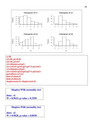 28
a=30
n1=30; p1=0.20
n2=30; p2=0.5
x1=rbinom(a,n1,p1)
z1=((x1/n1)-p1)/(sqrt((p1*(1-p1))/n1))
x2=rbinom(a,n2,p2)
z2=((x2/n2)-p2)/(sqrt((p2*(1-p2))/n2))
par(mfrow=c(2,2))
hist(x1);hist(z1)
hist(x2);hist(z2)
shapiro.test(z1); shapiro.test(z2)
Shapiro-Wilk normality test
data: z1
W = 0.9613, p-value = 0.3350
Shapiro-Wilk normality test
data: z2
W = 0.9828, p-value = 0.8938
 