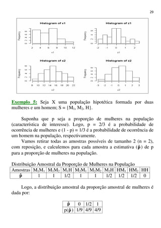 29
Exemplo 5: Seja X uma população hipotética formada por duas
mulheres e um homem; S = {M1, M2, H}.
Suponha que p seja a proporção de mulheres na população
(característica de interesse). Logo, p = 2/3 é a probabilidade de
ocorrência de mulheres e (1 - p) = 1/3 é a probabilidade de ocorrência de
um homem na população, respectivamente.
Vamos retirar todas as amostras possíveis de tamanho 2 (n = 2),
com reposição, e calculemos para cada amostra a estimativa (pˆ ) de p
para a proporção de mulheres na população.
Distribuição Amostral da Proporção de Mulheres na População
Amostras M1M1 M1M2 M1H M2M1 M2M2 M2H HM1 HM2 HH
pˆ 1 1 1/2 1 1 1/2 1/2 1/2 0
Logo, a distribuição amostral da proporção amostral de mulheres é
dada por:
pˆ 0 1/2 1
p(pˆ ) 1/9 4/9 4/9
 
