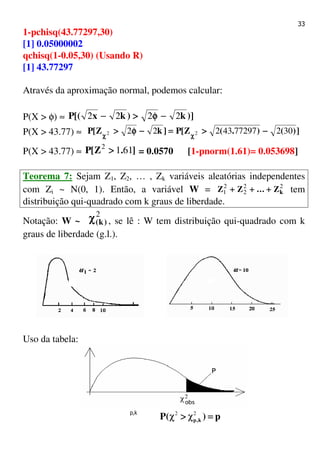 33
1-pchisq(43.77297,30)
[1] 0.05000002
qchisq(1-0.05,30) (Usando R)
[1] 43.77297
Através da aproximação normal, podemos calcular:
P(X > φ) ≈ )]k)kx[(P 2222 −−−−φφφφ>>>>−−−−
P(X > 43.77) ≈ ])().(Z[P]kZ[P 3027729743222 22 −−−−>>>>====−−−−φφφφ>>>> χχχχχχχχ
P(X > 43.77) ≈ ].Z[P 6112
>>>> = 0.0570 [1-pnorm(1.61)= 0.053698]
Teorema 7: Sejam Z1, Z2, … , Zk variáveis aleatórias independentes
com Zi ~ N(0, 1). Então, a variável W = 22
2
2
1 kZ...ZZ ++++++++++++ tem
distribuição qui-quadrado com k graus de liberdade.
Notação: W ~
2
)k(χχχχ , se lê : W tem distribuição qui-quadrado com k
graus de liberdade (g.l.).
Uso da tabela:
p)(P k,p ====>>>> 22
χχ
p,k
 