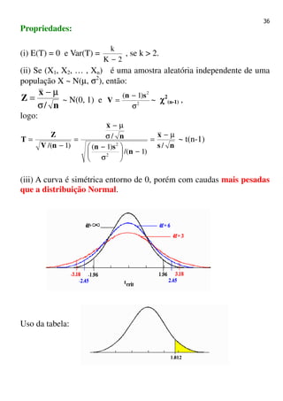 36
Propriedades:
(i) E(T) = 0 e Var(T) =
2K
k
−
, se k > 2.
(ii) Se (X1, X2, … , Xn) é uma amostra aleatória independente de uma
população X ~ N(µ, σ2
), então:
n
x
Z
/σ
µ−
= ~ N(0, 1) e 2
2
)1(
σ
−
=
sn
V ~ χχχχ2
(n-1) ,
logo:
ns
x
n
sn
n
x
nV
Z
T
/
)1/(
)1(
/
)1/(
2
2
µ−
=
−





σ
−
σ
µ−
=
−
= ~ t(n-1)
(iii) A curva é simétrica entorno de 0, porém com caudas mais pesadas
que a distribuição Normal.
Uso da tabela:
 