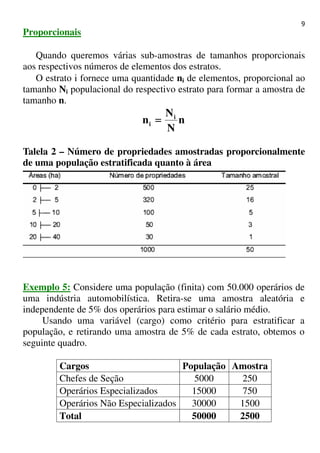 9
Proporcionais
Quando queremos várias sub-amostras de tamanhos proporcionais
aos respectivos números de elementos dos estratos.
O estrato i fornece uma quantidade ni de elementos, proporcional ao
tamanho Ni populacional do respectivo estrato para formar a amostra de
tamanho n.
n
N
N
n i
i ====
Talela 2 – Número de propriedades amostradas proporcionalmente
de uma população estratificada quanto à área
Exemplo 5: Considere uma população (finita) com 50.000 operários de
uma indústria automobilística. Retira-se uma amostra aleatória e
independente de 5% dos operários para estimar o salário médio.
Usando uma variável (cargo) como critério para estratificar a
população, e retirando uma amostra de 5% de cada estrato, obtemos o
seguinte quadro.
Cargos População Amostra
Chefes de Seção 5000 250
Operários Especializados 15000 750
Operários Não Especializados 30000 1500
Total 50000 2500
 