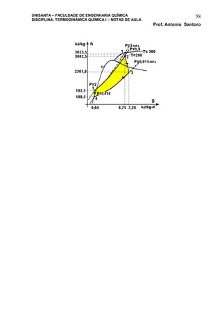 UNISANTA – FACULDADE DE ENGENHARIA QUÍMICA
DISCIPLINA: TERMODINÂMICA QUÍMICA I – NOTAS DE AULA
Prof. Antonio Santoro
58
 