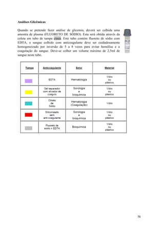 76
Análises Glicêmicas
Quando se pretende fazer análise de glicemia, deverá ser colhida uma
amostra de plasma (FLUORETO DE SÓDIO). Esta será obtida através da
coleta em tubo de tampa cinza. Este tubo contém fluoreto de sódio com
EDTA, o sangue colhido com anticoagulante deve ser cuidadosamente
homogeneizado por inversão de 5 a 8 vezes para evitar hemólise e a
coagulação do sangue. Deve-se colher um volume máximo de 2,5ml de
sangue neste tubo.
 
