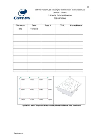 50
CENTRO FEDERAL DE EDUCAÇÃO TECNOLÓGICA DE MINAS GERAIS
UNIDADE CURVELO
CURSO DE ENGENHARIA CIVIL
TOPOGRAFIA II
Revisão: 0
Distância
(m)
Cota
Terreno
Cota h CT-h Corte/Aterro
Figura 29-- Malha de pontos e representação das curvas de nível no terreno
 