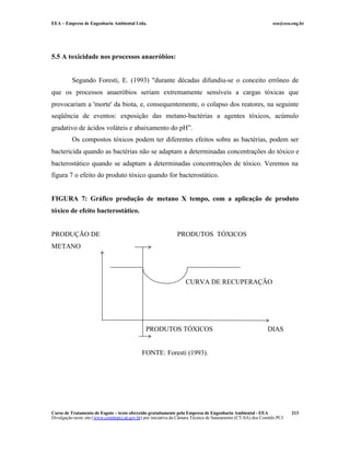 EEA – Empresa de Engenharia Ambiental Ltda.                                                                     eea@eea.eng.br




5.5 A toxicidade nos processos anaeróbios:


          Segundo Foresti, E. (1993) "durante décadas difundiu-se o conceito errôneo de
que os processos anaeróbios seriam extremamente sensíveis a cargas tóxicas que
provocariam a 'morte' da biota, e, consequentemente, o colapso dos reatores, na seguinte
seqüência de eventos: exposição das metano-bactérias a agentes tóxicos, acúmulo
gradativo de ácidos voláteis e abaixamento do pH”.
          Os compostos tóxicos podem ter diferentes efeitos sobre as bactérias, podem ser
bactericida quando as bactérias não se adaptam a determinadas concentrações do tóxico e
bacterostático quando se adaptam a determinadas concentrações de tóxico. Veremos na
figura 7 o efeito do produto tóxico quando for bacterostático.


FIGURA 7: Gráfico produção de metano X tempo, com a aplicação de produto
tóxico de efeito bacterostático.


PRODUÇÃO DE                                                     PRODUTOS TÓXICOS
METANO




                                                                    CURVA DE RECUPERAÇÃO




                                                PRODUTOS TÓXICOS                                              DIAS


                                              FONTE: Foresti (1993).




Curso de Tratamento de Esgoto – texto oferecido gratuitamente pela Empresa de Engenharia Ambiental - EEA                 213
Divulgação neste site (www.comitepcj.sp.gov.br) por iniciativa da Câmara Técnica de Saneamento (CT-SA) dos Comitês PCJ
 