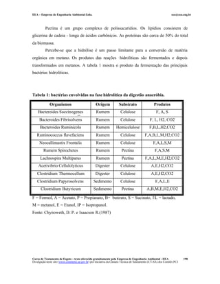 EEA – Empresa de Engenharia Ambiental Ltda.                                                                     eea@eea.eng.br



          Pectina é um grupo complexo de polissacarídios. Os lipídios consistem de
glicerina de cadeia - longa de ácidos carbônicos. As proteínas são cerca de 50% do total
da biomassa.
          Percebe-se que a hidrólise é um passo limitante para a conversão de matéria
orgânica em metano. Os produtos das reações hidrolíticas são fermentados e depois
transformados em metanos. A tabela 1 mostra o produto da fermentação das principais
bactérias hidrolíticas.




Tabela 1: bactérias envolvidas na fase hidrolítica da digestão anaeróbia.

             Organismos                            Origem             Substrato                   Produtos
    Bacteroides Succinogenes                       Rumem               Celulose                     F, A, S
     Bacteroides Fibrisolvens                      Rumem               Celulose                F, L, H2, CO2
      Bacteroides Ruminicola                       Rumem           Hemicelulose               F,B,L,H2,CO2
   Ruminococcus flavefaciens                       Rumem               Celulose            F,A,B,L,M,H2,CO2
     Neocallimastix Frontalis                      Rumem               Celulose                  F,A,L,S,M
        Rumem Spirochetes                          Rumem                Pectina                    F,A,S,M
      Lachnospira Multiparus                       Rumem                Pectina            F,A,L,M,E,H2,CO2
    Acetivibrio Cellulolyticus                     Digester            Celulose                 A,E,H2,CO2
   Clostridium Thermocellum                        Digester            Celulose                 A,E,H2,CO2
   Clostridium Papyrosolvens                     Sedimento             Celulose                    F,A,L,E
      Clostridium Butyricum                      Sedimento              Pectina             A,B,M,E,H2,CO2

F = Formol, A = Acetato, P = Propianato, B= butirato, S = Sucinato, lL = lactado,
M = metanol, E = Etanol, IP = Isopropanol.
Fonte: Chynoweth, D. P. e Isaacson R.(1987)




Curso de Tratamento de Esgoto – texto oferecido gratuitamente pela Empresa de Engenharia Ambiental - EEA                 198
Divulgação neste site (www.comitepcj.sp.gov.br) por iniciativa da Câmara Técnica de Saneamento (CT-SA) dos Comitês PCJ
 